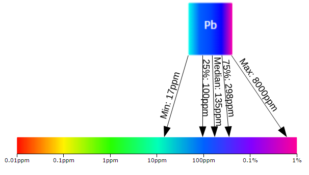 LIBS Understanding What Does The Colour Of The Element Boxes In The 